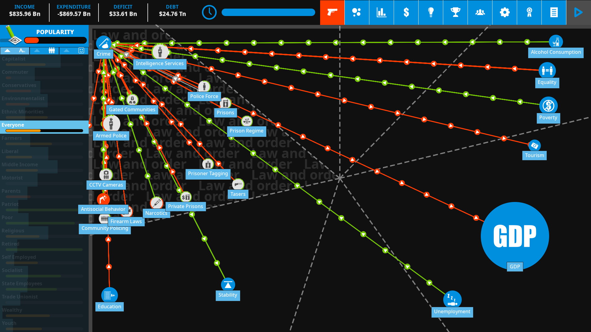 Democracy 4 - screenshot 4